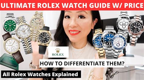 how to order a new rolex|guide to rolex watches.